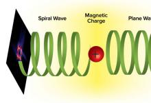 科学家利用磁缺陷实现电磁波的突破