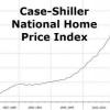 S＆P Case-Shiller显示部分城市房价再次升温