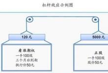 Horizo​​n Software已推出首个可供中国市场使用的期权交易系统