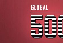 小米成为加入财富全球500强榜单的最年轻的公司