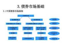中国人民银行表示将收紧中国银行间债券市场交易规则