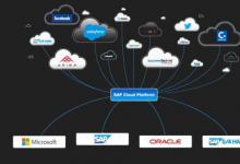 Google宣布面向SAP Cloud客户的访问透明性功能