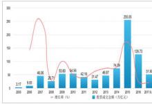中国股票交易量的飙升导致12月整个亚洲的交易量增长
