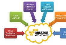 AWS鼓励合作伙伴为Amazon Cloud构建创新服务