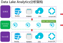 Cloudera可以利用Data Lake并为客户提供安全灵活的大数据解决方案