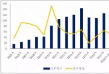 保时捷上半年销量增长6％是中国最大的市场