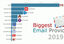 全球有数百万用户使用Gmail在此许多功能被赋予用户