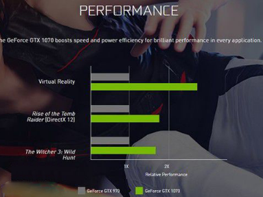 评估NVIDIA GTX1070和华清SKYOC怎么样