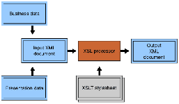 XML加密中的缺陷使主要的Web服务容易受到潜在攻击