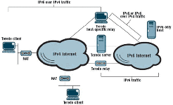IS通过其伦敦IPv6节点向会议提供了IPv6连接