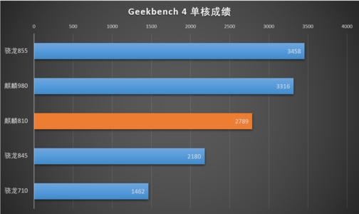  Geekbench应用程序尚未更新以支持未发布的AppleA12芯片 
