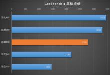 Geekbench应用程序尚未更新以支持未发布的AppleA12芯片