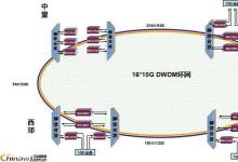 诺基亚DWDM网络可针对多个光纤拥塞提供多路径冗余