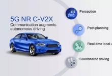 汽车原始设备制造商和Tier1争夺大众市场的汽车V2X系统