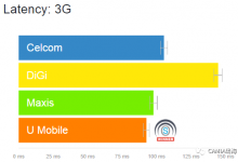 OpenSignal的LTE状态报告突出显示了4G可访问性的最佳国家