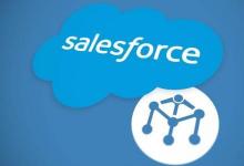 周二晚些时候Salesforce继续报告用户仍无法访问该服务