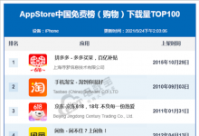 重磅！桔多多荣获5月App Store中国免费榜（购物）TOP100第36名