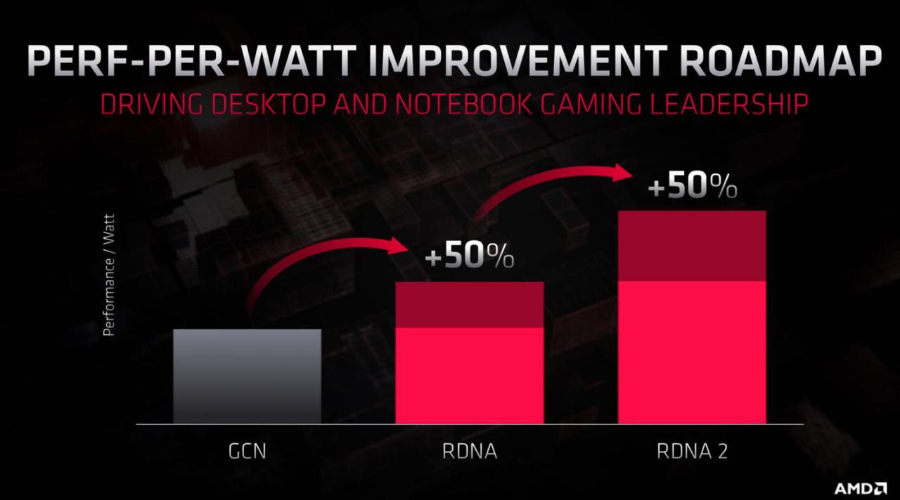 AMD  Navi  22 RDNA  2 显卡曝光，可能是苹果未来Mac的定制Radeon  Pro设计