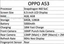 新款OPPO A53即将上市，规格泄漏
