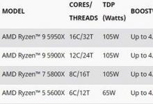 AMD Ryzen 5000系列台式机处理器采用Zen 3架构