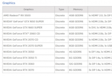 NVIDIA RTX 3050和RTX 3050 Ti功能曝光