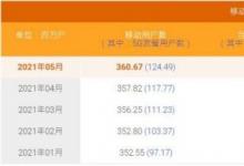 中国电信：5月5G用户数净增672万，累计1.24亿