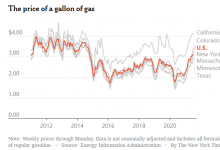 白宫严阵以待 油价飙升已成为拜登政府重大威胁？