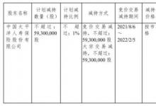 杭州银行频遭险企股东减持，太平洋人寿再度减持5930万股