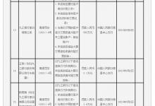 快讯｜因违反反洗钱规定 九江银行被罚582万元