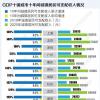 GDP十强城市消费活力报告：京沪渝社零消费破万亿，重庆十年累计增速最高