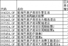 前海开源前8月7只基金跌超10% 崔宸龙业绩极致分化