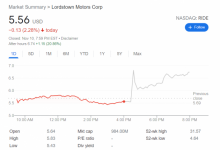 富士康2.3亿美元正式收购洛兹敦汽车工厂