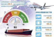 世贸组织最新报告:重点行业供应链受阻拖累全球货物贸易