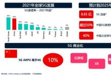 GSMA：预计到2025年中国5G连接数将达8.65亿 占全球40%