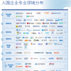 喜报！质数斯达克入选2021毕马威中国领先金融科技50企业
