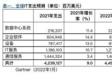 Gartner：预计2022年中国IT支出将增长7.89%