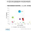 IDC 最新报告：阿里云位居中国关系型数据库市场第一