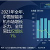 Canalys:2021小米中国市场排名第三，逆势增长27%