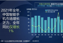 Canalys:2021小米中国市场排名第三，逆势增长27%