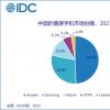 IDC：2021年全年中国市场折叠屏产品规模约150万台