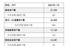 中国电信：1月5G套餐用户数净增826万户