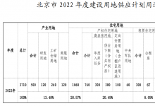 北京市2022年建设用地规划供应总量为3710公顷 居住用地占1060公顷