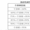 东莞:住房公积金贷款流动性系数调整为1