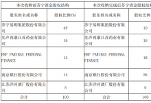 南京银行拟3.88亿元拿下苏宁小金控股权 持股比例升至56%
