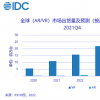 2021中国VR市场：字节Pico、爱奇艺奇遇双品牌锁定第一阵营