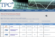 阿里云数据库Lindorm刷新TPC物联网测试纪录：性能比第二名高40%