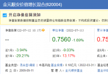 金元顺安年内价值增长下跌35% 同类产品累计亏损24%垫底