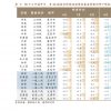 天津、石家庄首套房贷利率分别降至3.9%、3.8% 其他一二线城市会有何动作？