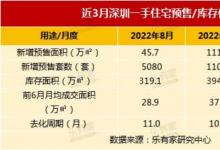 深圳10月楼市低温：有学区房降价超百万看齐指导价，也有个别新盘“日光”