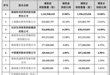 财信吉祥人寿拟增资7.83亿引入两名新股东 反对票数占比达18.34%